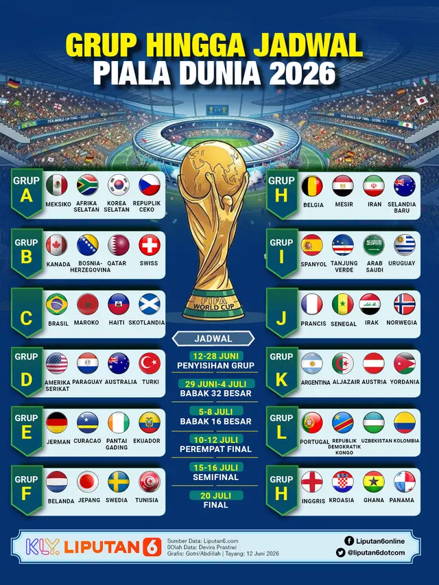 Infografis Grup hingga Jadwal Piala Dunia 2026.