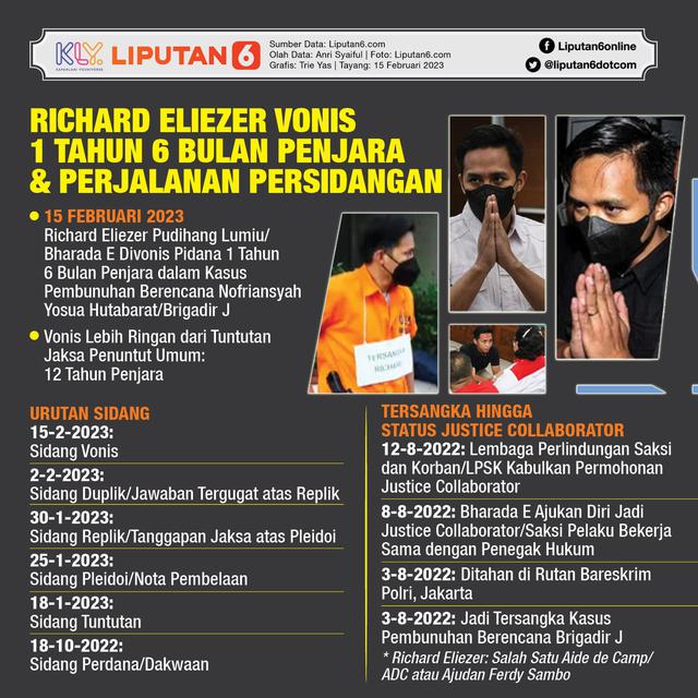 Infografis Richard Eliezer Vonis 1 Tahun 6 Bulan Penjara dan Perjalanan Persidangan. (Liputan6.com/Trieyasni)