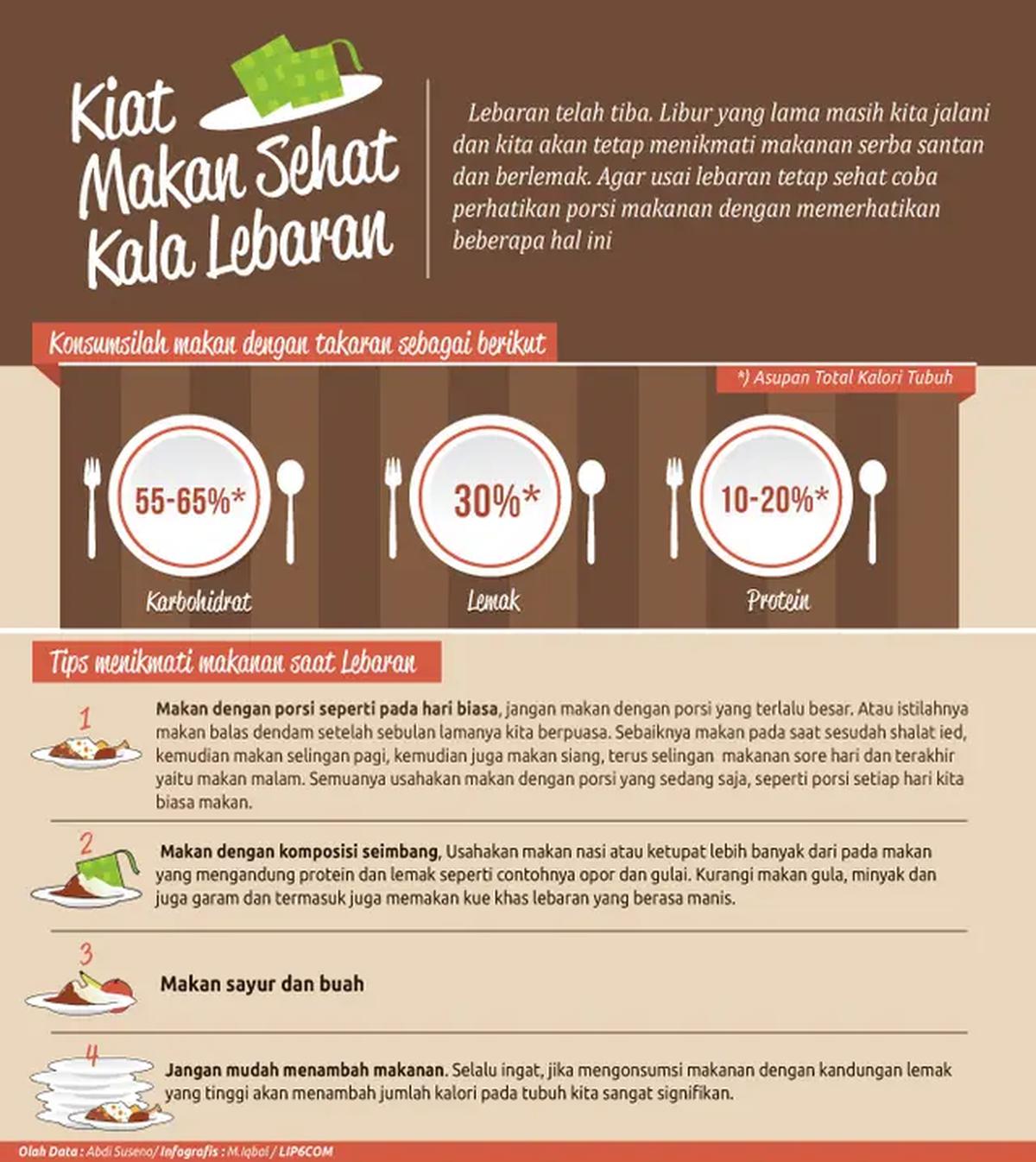Infografis Kiat Makan Sehat Kala Lebaran (Liputan6.com/M. Iqbal)