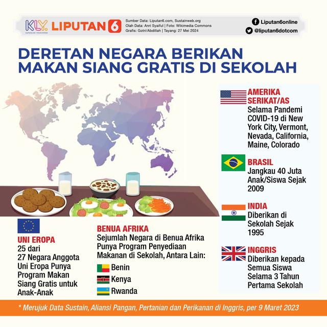 Infografis Deretan Negara Berikan Makan Siang Gratis di Sekolah. (Liputan6.com/Gotri/Abdillah)