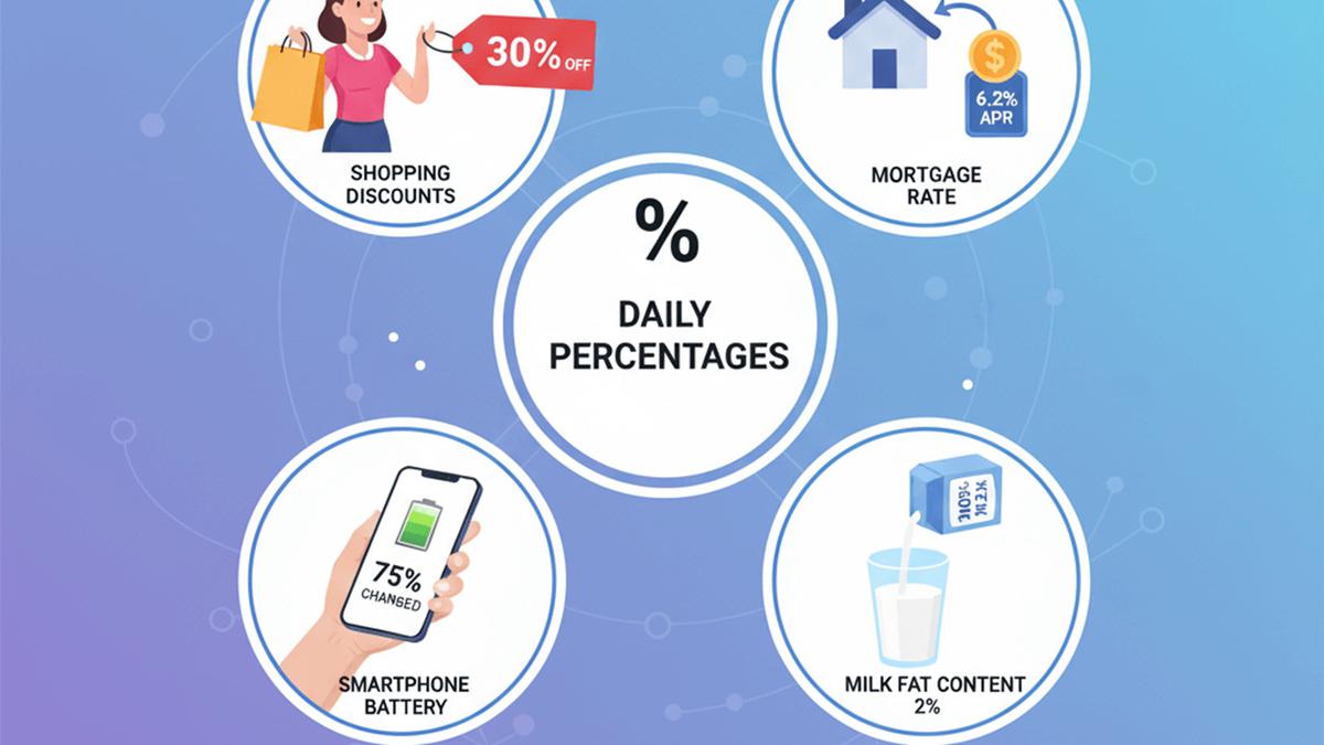 Cara Menghitung Persen yang Mudah dan Praktis, Ketahui Rumus Cepatnya