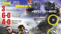 ilustrasi head to head Persib vs Sriwijaya (Grafis: Abdillah/Liputan6.com)