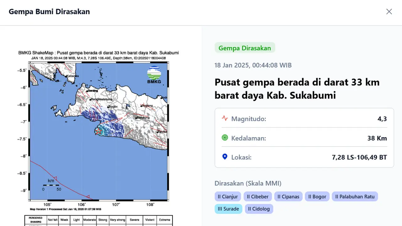 Gempa Bumi di Laut Sukabumi pada 18 Januari 2025