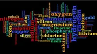 Ilustrasi Unsur Kimia. Kredit: Web Elements