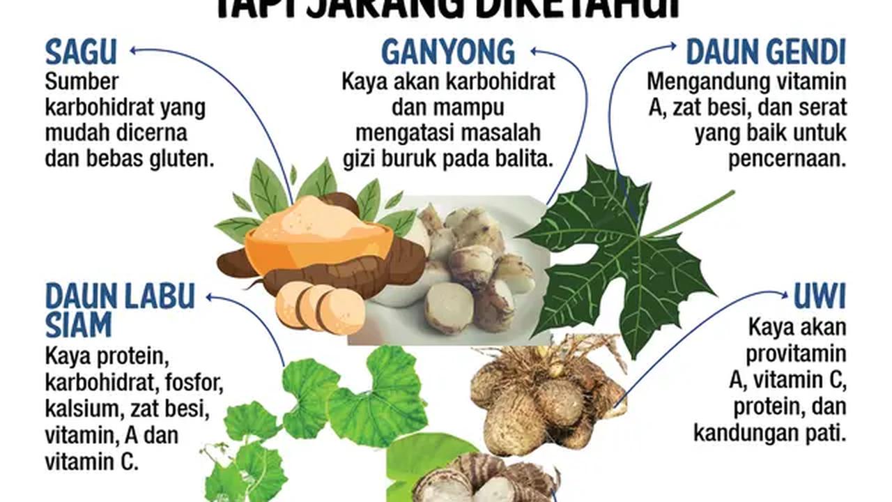 Infografis Bahan Pangan Lokal Bernutrisi tapi Jarang Diketahui. (Liputan6.com/Triyasni)