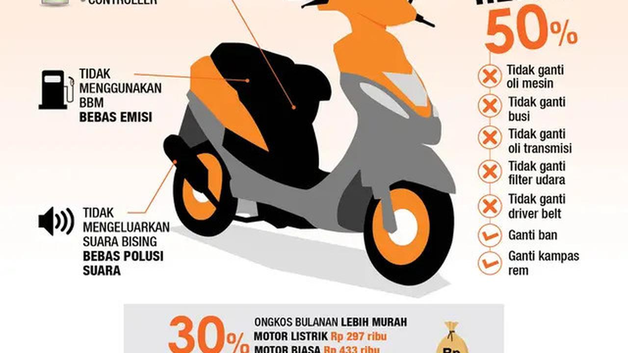 Starter Motor Tidak Berfungsi, Ini Penyebab dan Cara Mengatasinya