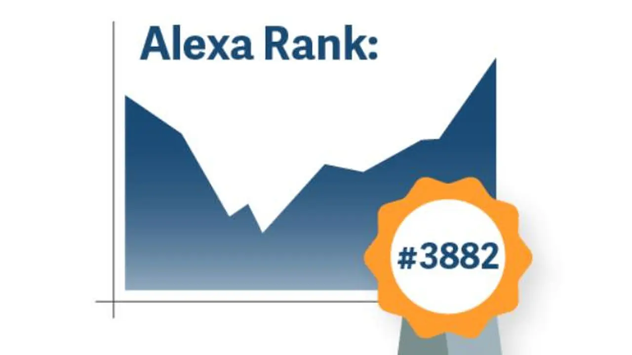 Alexa Rank. Dok: alexa.com