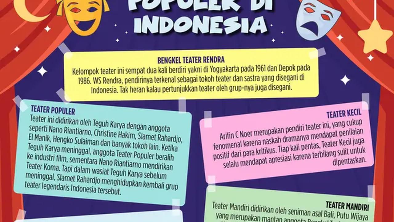 Infografis Kelompok Seni Teater Populer di Indonesia. (Dok: Tim Grafis/Abdillah)