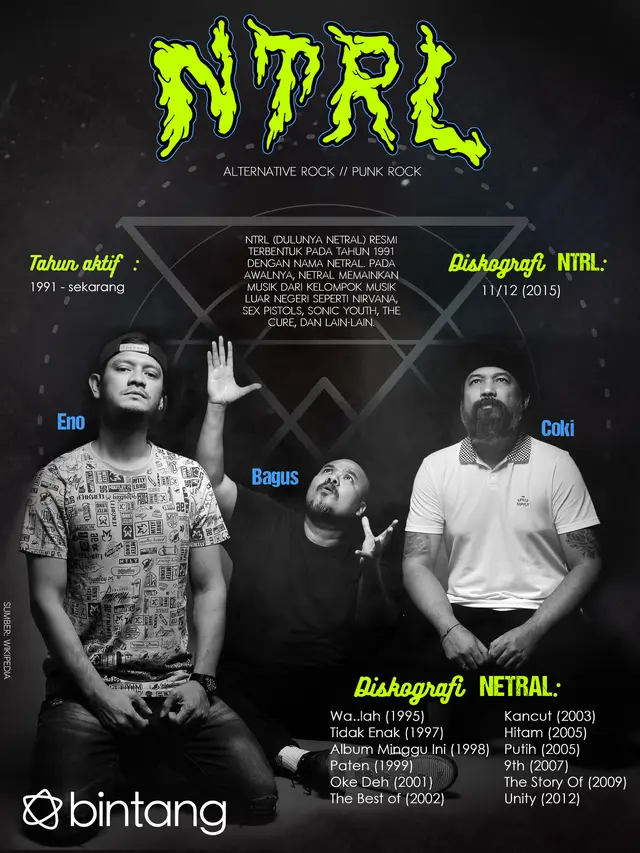 [Bintang] Celeb Bio NTRL