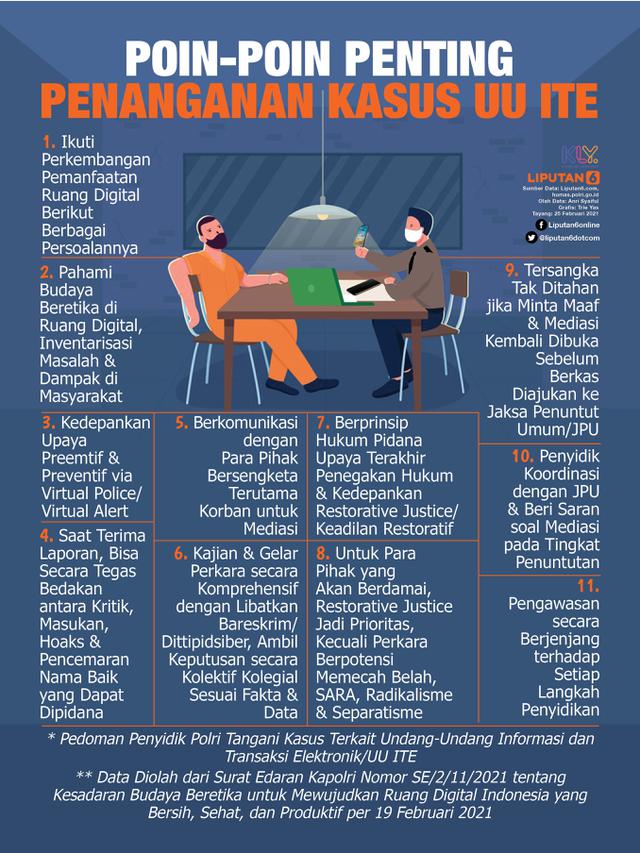 Infografis Poin-Poin Penting Penanganan Kasus UU ITE. (Liputan6.com/Trieyasni)