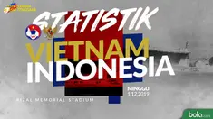 Berita video statistik sepak bola putra SEA Games 2019, Vietnam vs Indonesia yang berkahir dengan skor 2-1.
