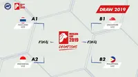 Bagan pertandingan Merlion Cup 2019 yang diikuti Timnas Indonesia U-22. (Bola.com/Dok. FAS)