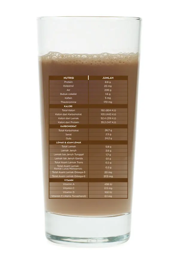 nutrisi susu cokelat