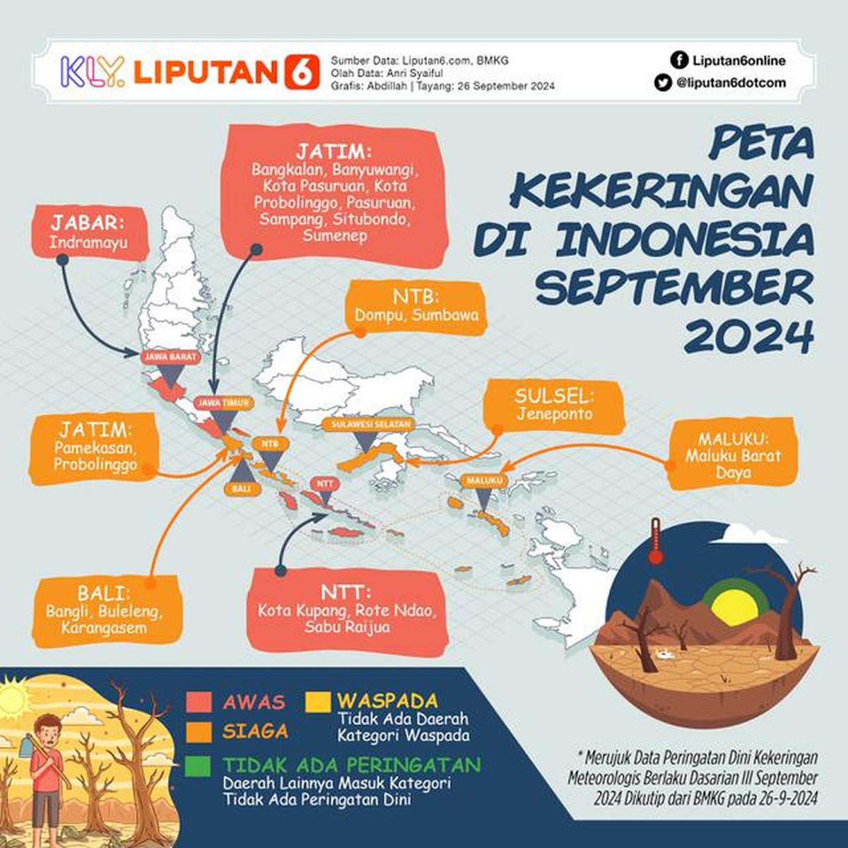Infografis Peta Kekeringan di Indonesia September 2024. (Liputan6.com/Abdillah)
