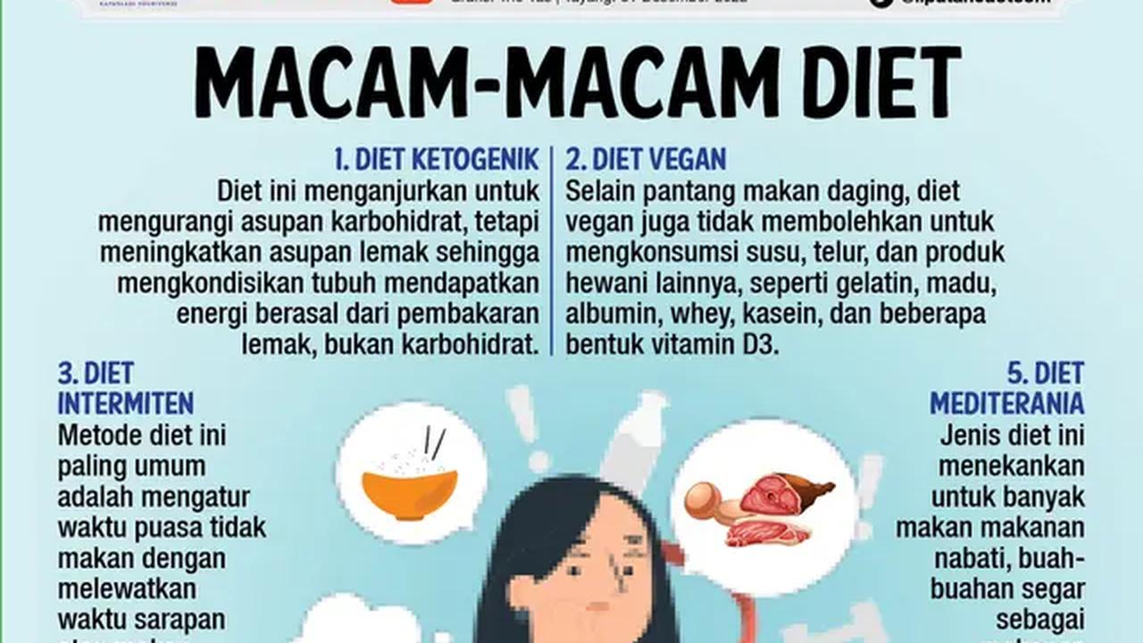 Infografis Macam-Macam Diet. (Dok: Liputan6.com/Trisyani)