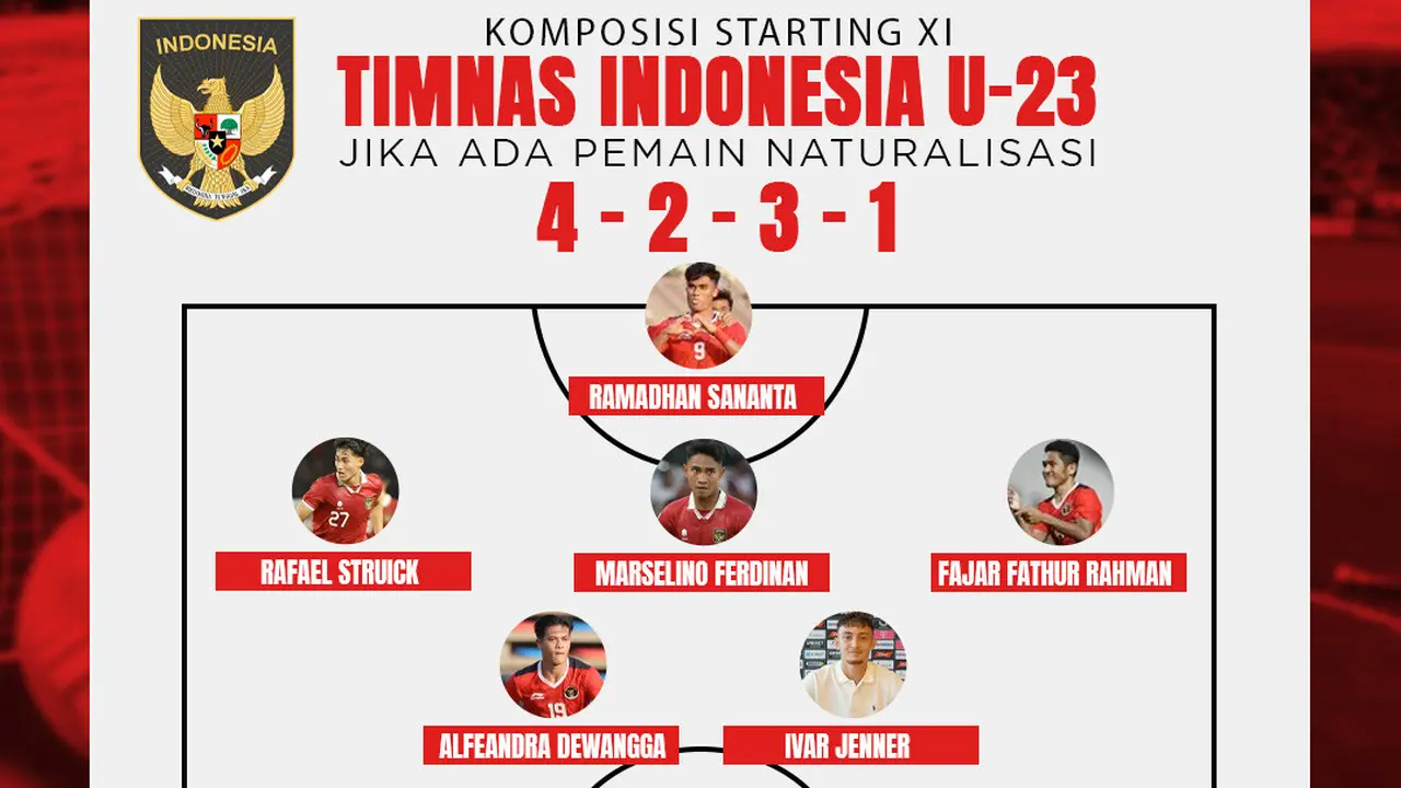 Timnas Indonesia - Komposisi Starting XI Timnas Indonesia U-23 Jika Ada Pemain Naturalisasi