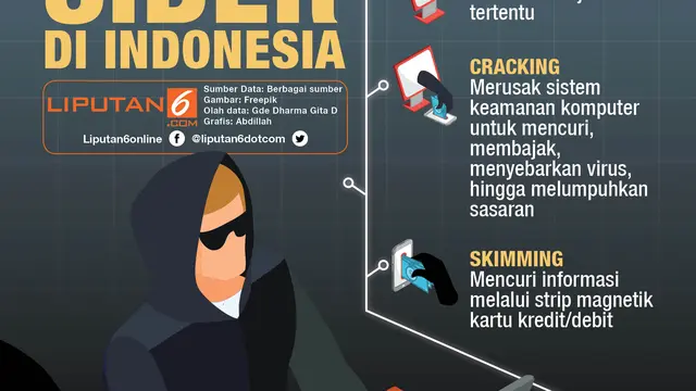 Cyber Crime Skimming
