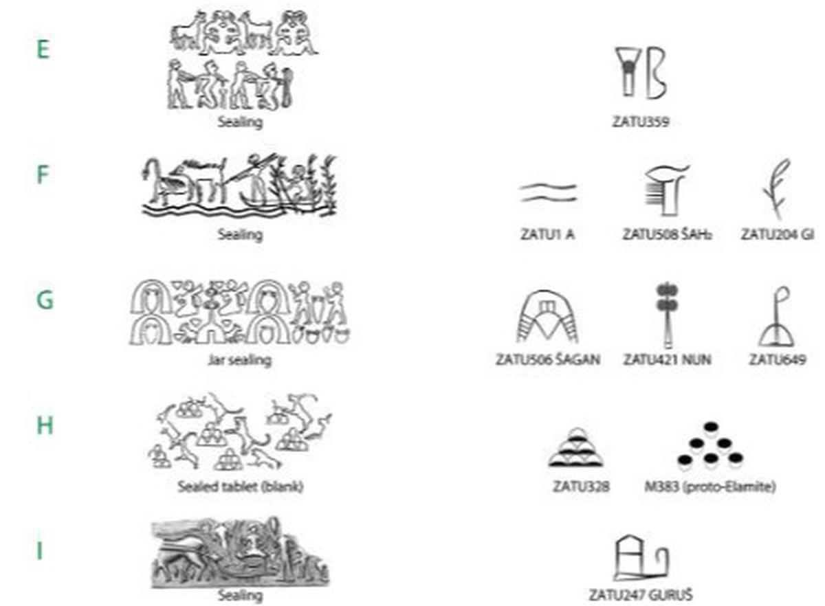 Mengkorelasikan motif stempel (kiri) dengan piktograf proto-cuneiform dapat membantu peneliti menguraikan ratusan simbol yang maknanya masih belum diketahui.