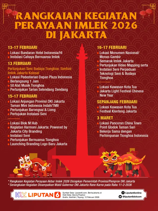 Infografis Rangkaian Kegiatan Perayaan Imlek 2026 di Jakarta.