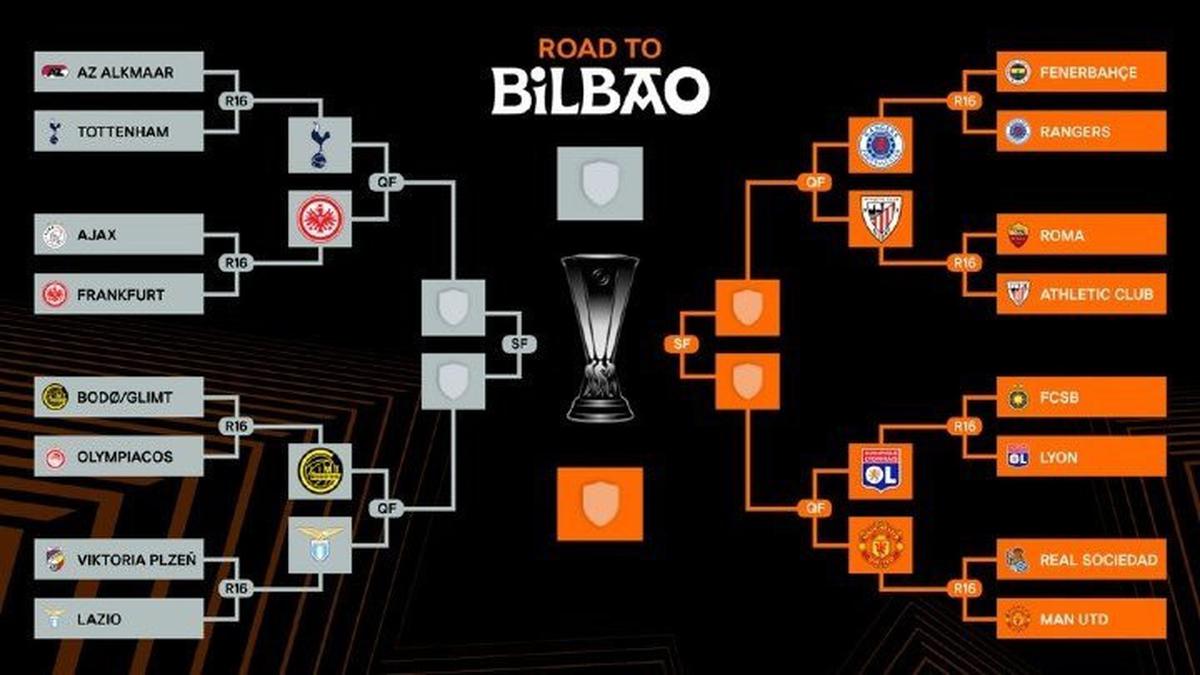 Bagan perempat final Liga Europa 2024/2025. (c) UEFA