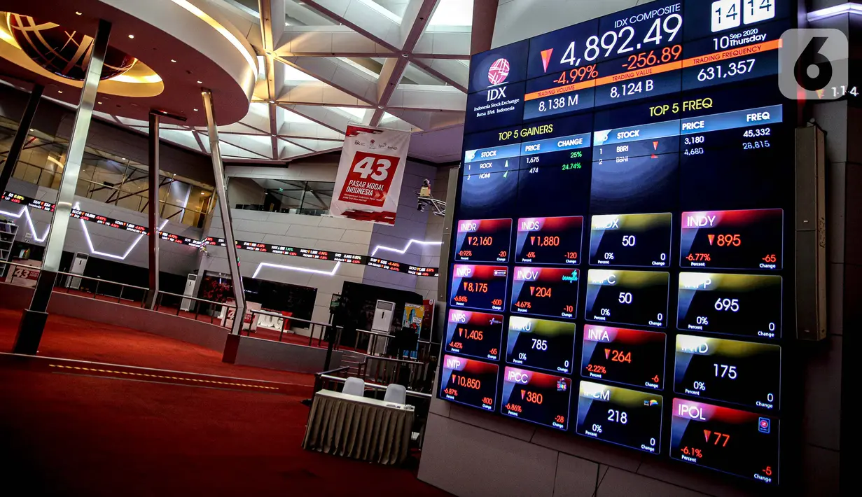 Pergerakan saham pada layar elektronik pergerakan saham di Bursa Efek Indonesia, Jakarta, Kamis (10/7/2020). IHSG pada perdagangan di BEI turun tajam karena pengumuman Gubernur DKI Anies Baswedan terkait dengan rencana penerapan PSBB secara ketat. (Liputan6.com/Faizal Fanani)
