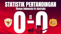 Cover Infografis - Statistik Pertandingan Timnas Indonesia Vs Australia pada Kualifikasi Piala Dunia 2026 (Bola.com/Adreanus Titus)