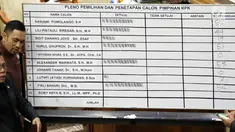 Hasil pleno pemilihan dan penetapan Capim KPK di ruang rapat Komisi III DPR RI, Senayan, Jakarta, Jumat (13/9/2019) dini hari. Calon Pimpinan KPK Irjen Pol Firli Bahuri terpilh sebagai Ketua KPK 2019-2023 dengan perolehan 56 suara usai uji kelayakan dan kepatutan. (Liputan6.com/Johan Tallo)