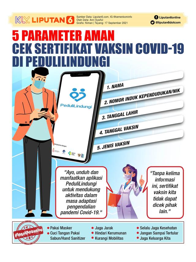 Infografis 5 Parameter Aman Cek Sertifikat Vaksin Covid-19 di PeduliLindungi. (Liputan6.com/Niman)