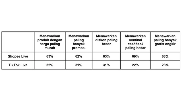 Video Tangisan Lesti Bikin Gempar, Ternyata Air Mata Bahagia Menyambut Shopee Live Perdananya!