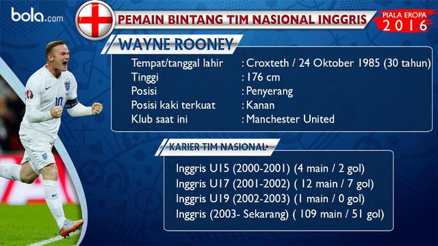Wayne Rooney