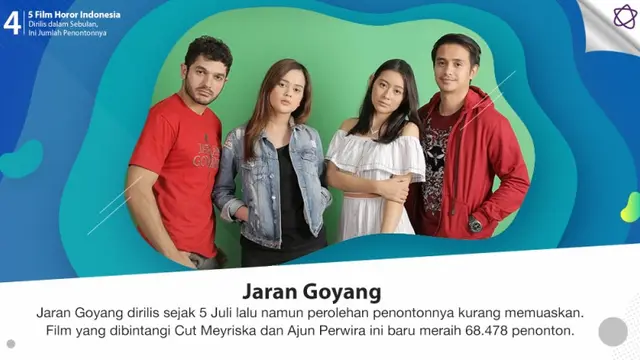 [Bintang] 5 Film Horor Indonesia Dirilis dalam Sebulan, Ini Jumlah Penontonnya