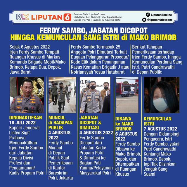 <p>Infografis Ferdy Sambo, Jabatan Dicopot hingga Kemunculan Sang Istri di Mako Brimob. (Liputan6.com/Trieyasni)</p>