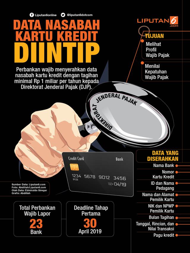 Infografis Intip Data Kartu Kredit