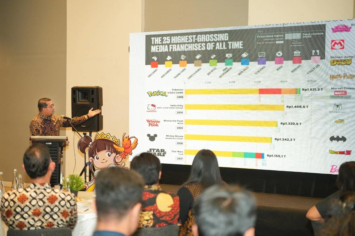 Menteri Ekraf Teuku Riefky Harsya saat launching Indonesia Animation Report 2026