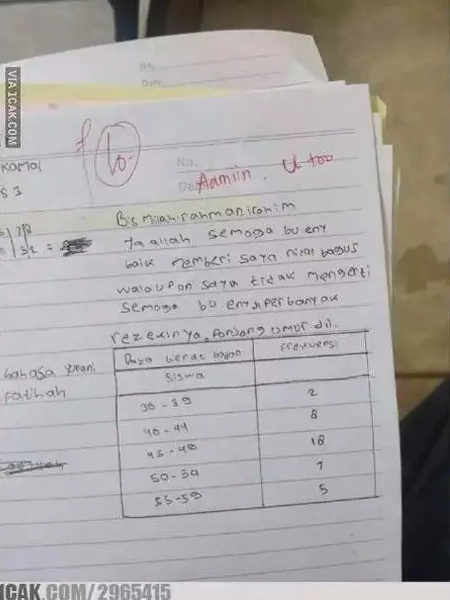 6 Komentar Guru di Lembar Jawaban Nyeleneh Murid Ini Bikin Senyum Tipis