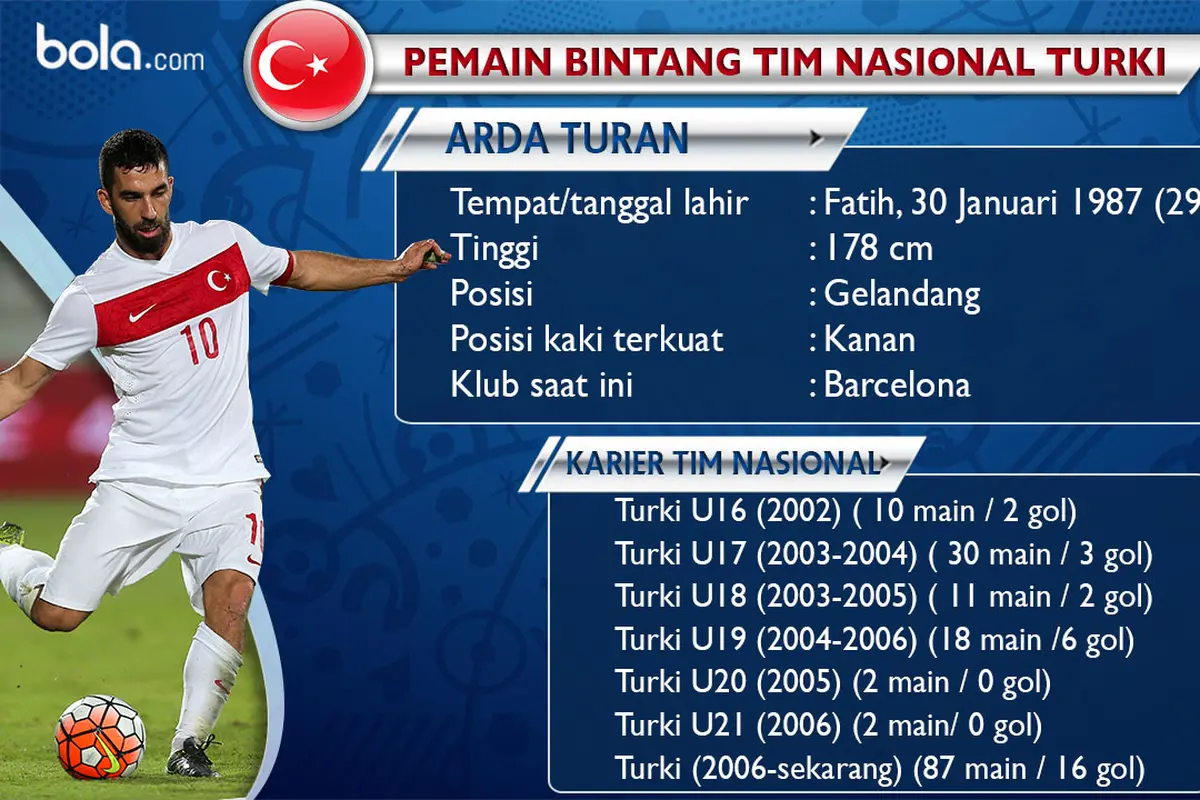 Arda Turan