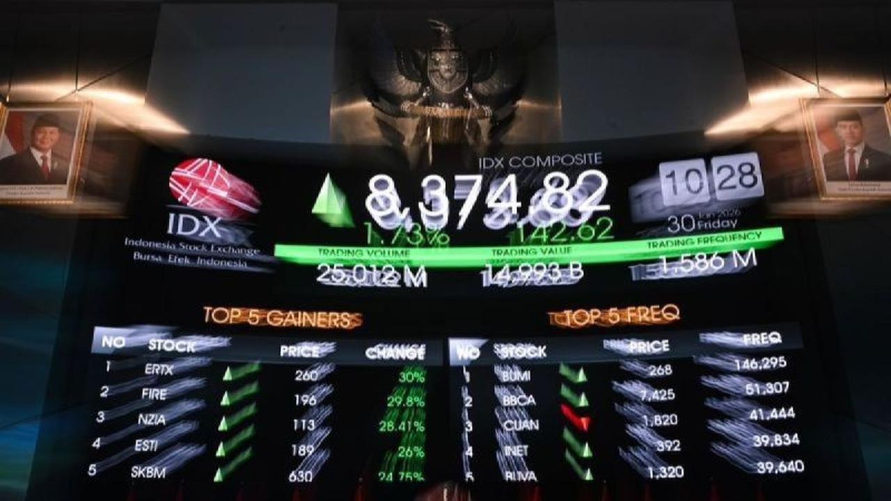 IHSG Melemah Jelang Akhir Pekan Akibat Profit Taking dan Kekhawatiran Fiskal