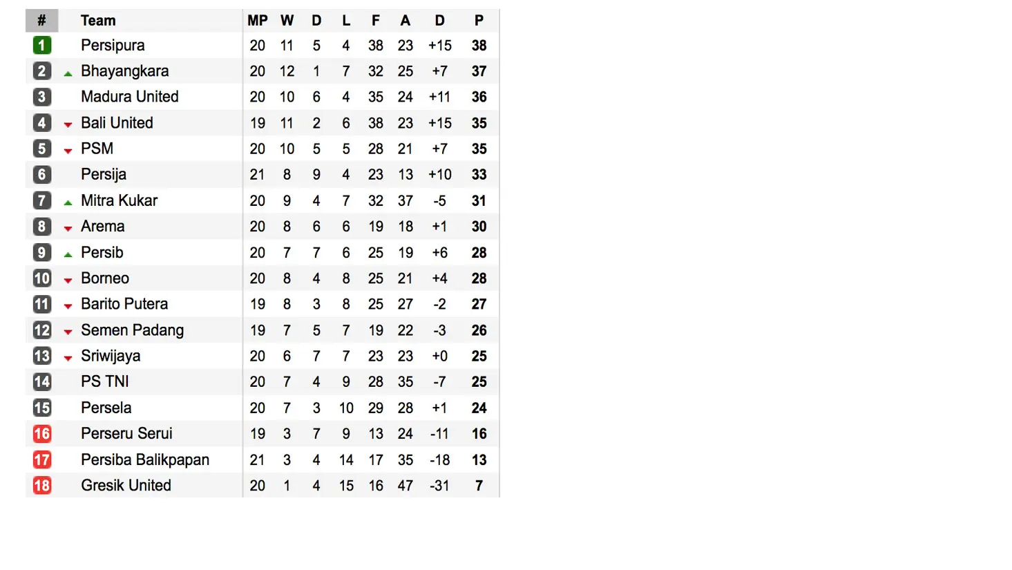 Klasemen Liga 1 2017 (sumber:soccerway)