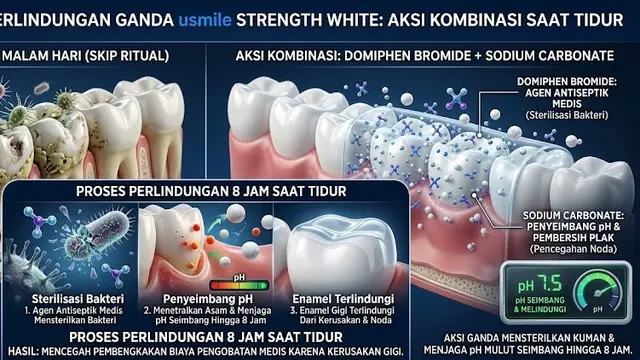 Dampak Malas Sikat Gigi Sebelum Tidur yang Bisa Bikin Biaya Pengobatan Membengkak