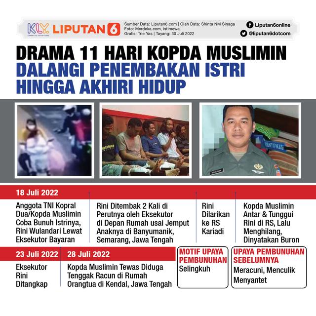 Infografis Drama 11 Hari Kopda Muslimin Dalangi Penembakan Istri Hingga Akhiri Hidup