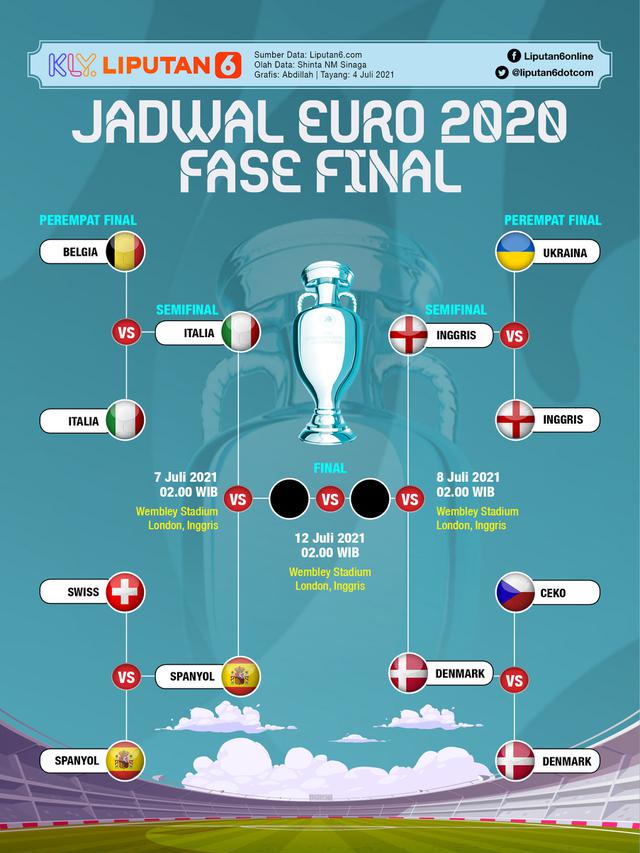 Infografis SemiFinal Euro 2020 atau Euro 2021
