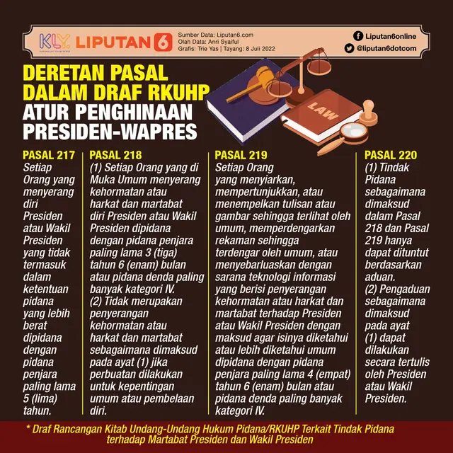 Infografis Deretan Pasal dalam Draf RKUHP Atur Penghinaan Presiden-Wapres. (Liputan6.com/Trieyasni)