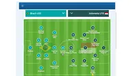 Line-up Brasil U-20 Vs Indonesia U-19 (Bola.com/Toulon Tournament)