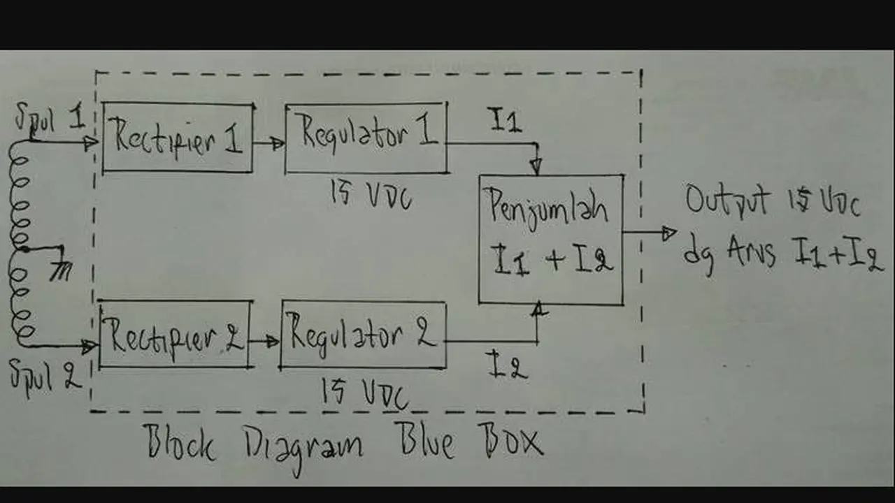 Cara Kerja Koprok Blue Box