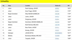 Kabut Asap, Penutupan Sekolah di Johor Malaysia Diperpanjang 5 Hari