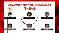 Prediksi formasi Timnas Indonesia U-20 di Kualifikasi Piala Asia U-20 2023 (Bola.com/Bayu Kurniawan Santoso)