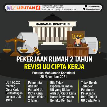 Infografis Pekerjaan Rumah 2 Tahun Revisi UU Cipta Kerja