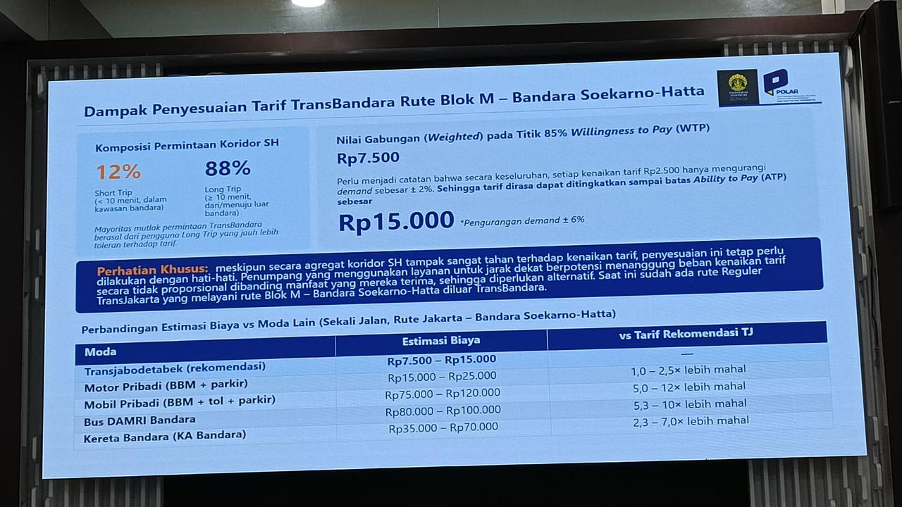 Tarif Transjakarta Blok M–Soetta Resmi Dipatok Rp 15 Ribu