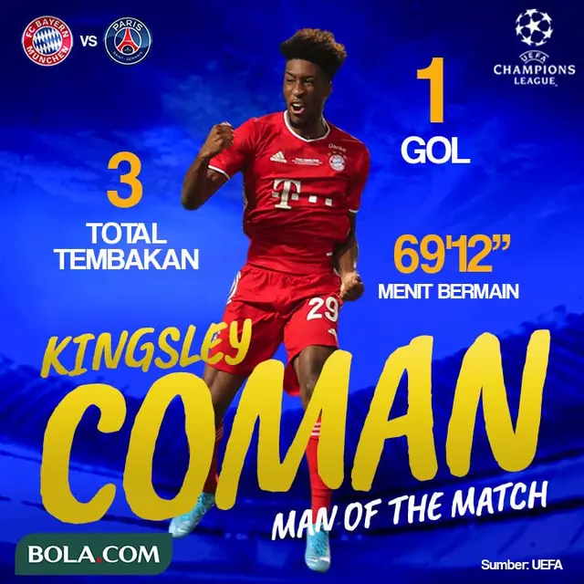 Liga Champions - Bayern Munchen Vs PSG - Statistik Kingsley Coman
