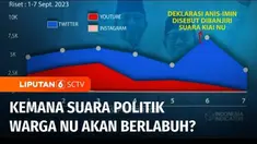 Nahdlatul Ulama tempat nahdliyin bernaung, memutuskan tidak berpolitik sejak tahun 1984 silam. Organisasi Islam terbesar di Indonesia ini sebenarnya telah melahirkan partai politik dari rahimnya, Partai Kebangkitan Bangsa. Kemana suara politik warga ...